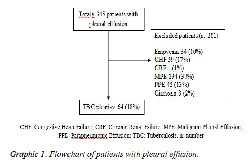 biomedres-pleural-effusion