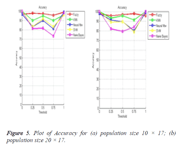 biomedres-plot-accuracy