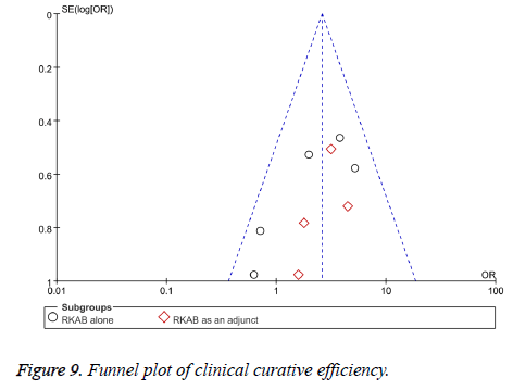 biomedres-plot-clinical