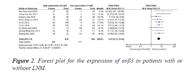 biomedres-plot-expression