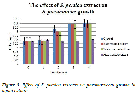 biomedres-pneumococcal-growth