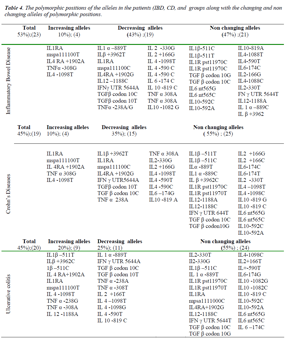 biomedres-polymorphic-positions