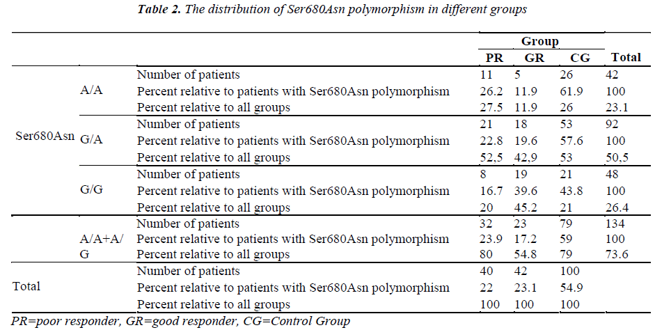 biomedres-polymorphism-different