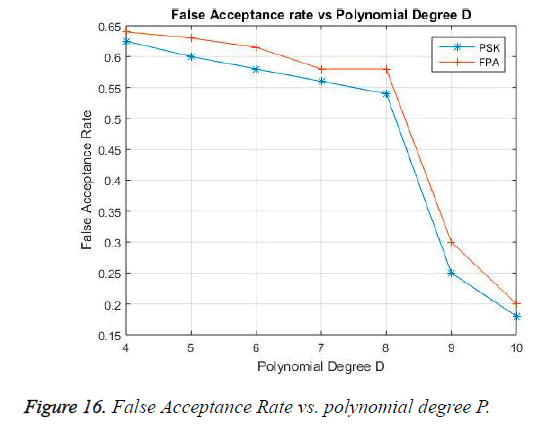 biomedres-polynomial-degree