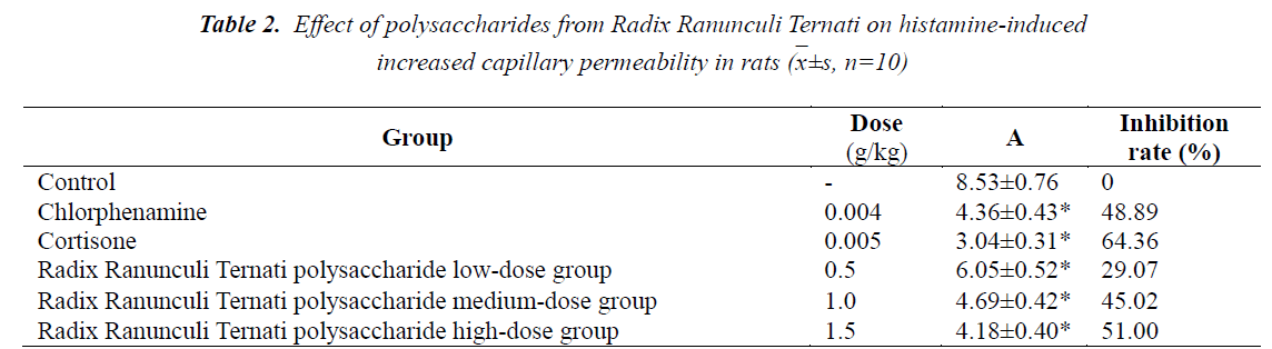 biomedres-polysaccharides