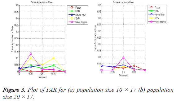 biomedres-population-size