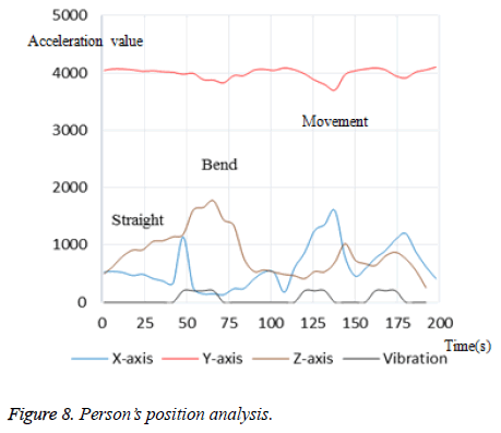 biomedres-position-analysis