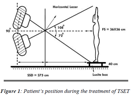 biomedres-position-during-treatment