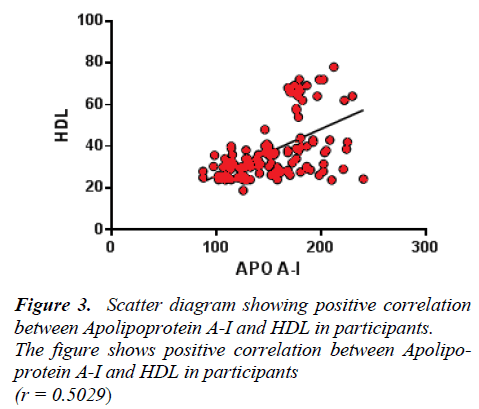 biomedres-positive-correlation