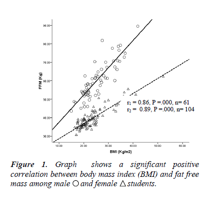 biomedres-positive-correlation