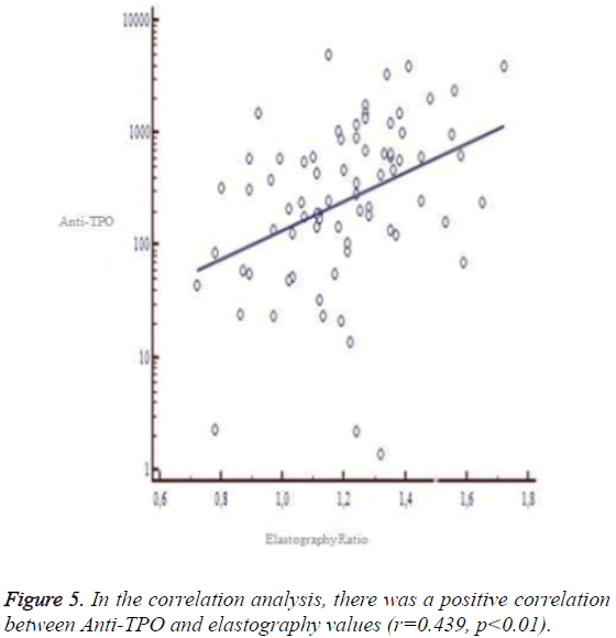 biomedres-positive-correlation