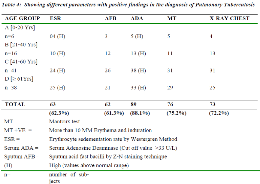 biomedres-positive-findings-diagnosis