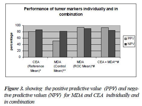 biomedres-positive-predictive-value