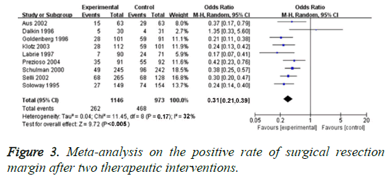 biomedres-positive-rate-surgical-resection