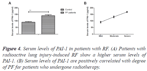 biomedres-positively-correlated