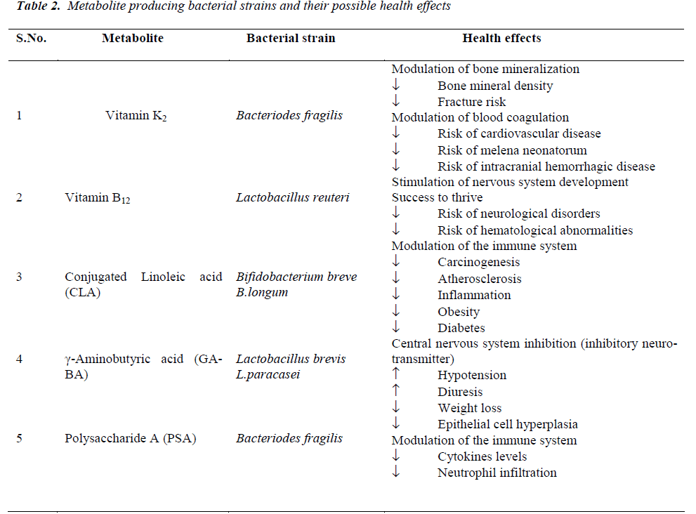 biomedres-possible-health