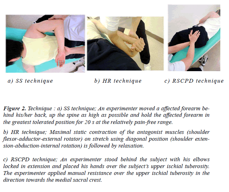 biomedres-possible-hold-forearm