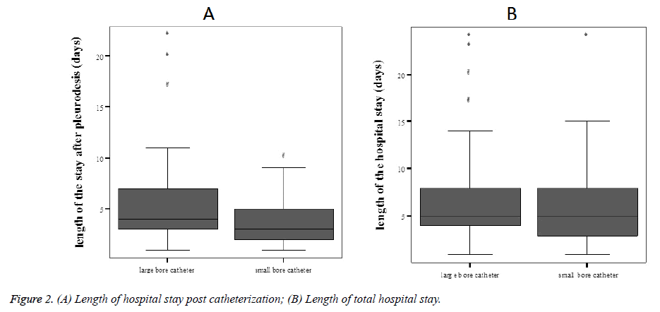 biomedres-post-catheterization