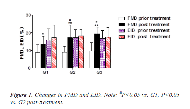 biomedres-post-treatment