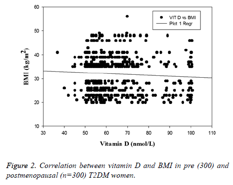 biomedres-postmenopausal