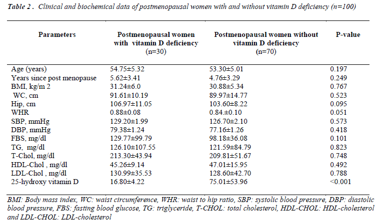 biomedres-postmenopausal-women