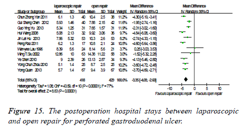 biomedres-postoperation-hospital