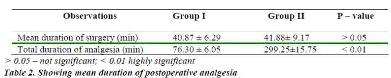 biomedres-postoperative-analgesia