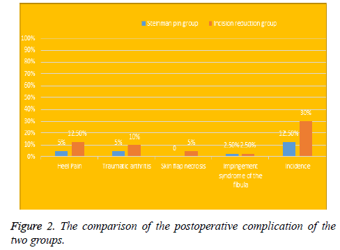 biomedres-postoperative-complication