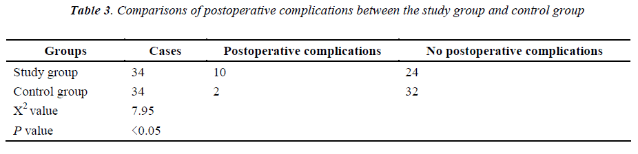 biomedres-postoperative-complications