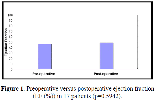 biomedres-postoperative-ejection-fraction