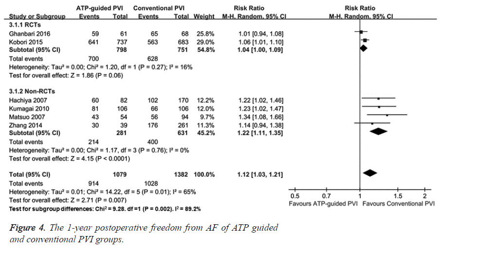 biomedres-postoperative-freedom