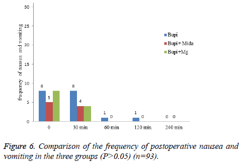 biomedres-postoperative-nausea