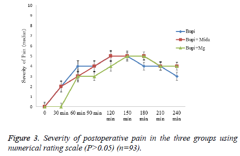 biomedres-postoperative-pain