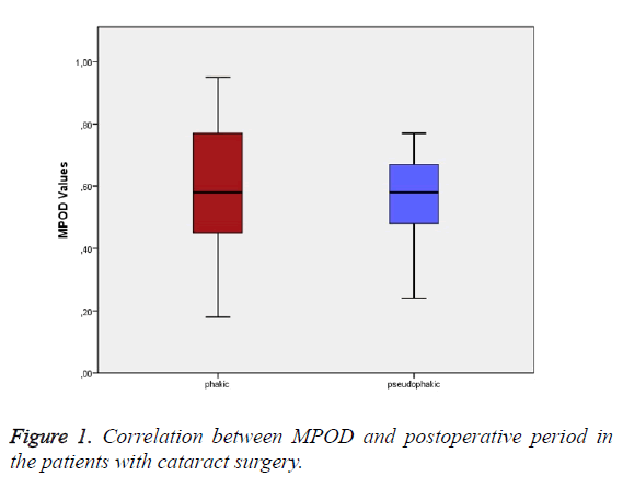 biomedres-postoperative-period