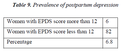 biomedres-postpartum-depression