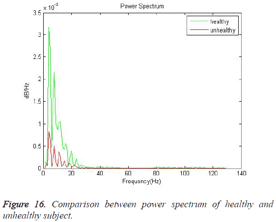 biomedres-power-spectrum-healthy