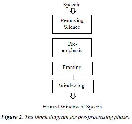 biomedres-pre-processing-phase