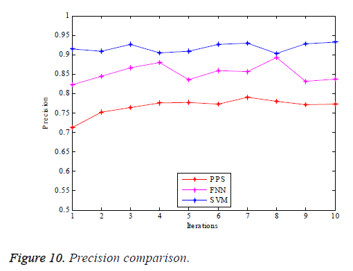 biomedres-precision-comparison