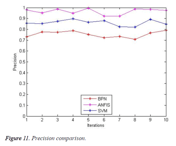 biomedres-precision-comparison