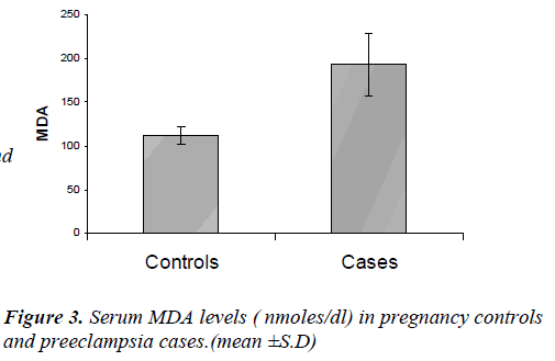 biomedres-preeclampsia-cases