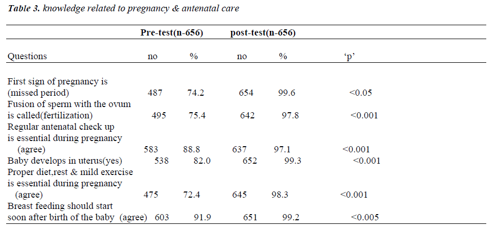 biomedres-pregnancy-antenatal-care