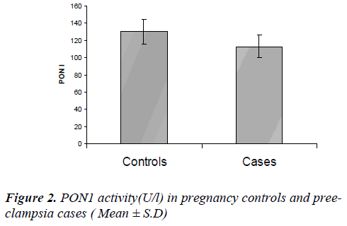 biomedres-pregnancy-controls