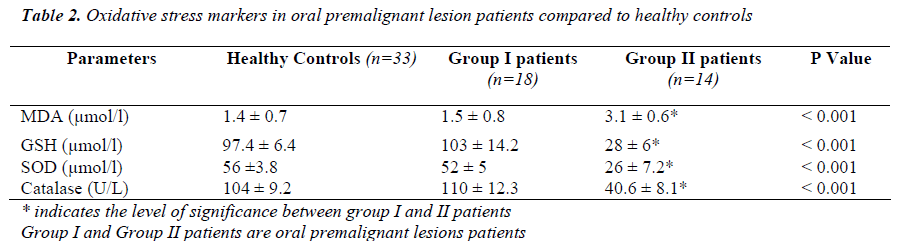 biomedres-premalignant-lesion