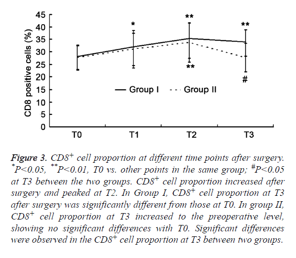 biomedres-preoperative-level