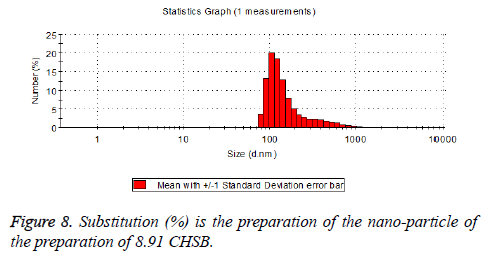 biomedres-preparation-nano-particle