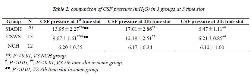 biomedres-pressure-mH2O