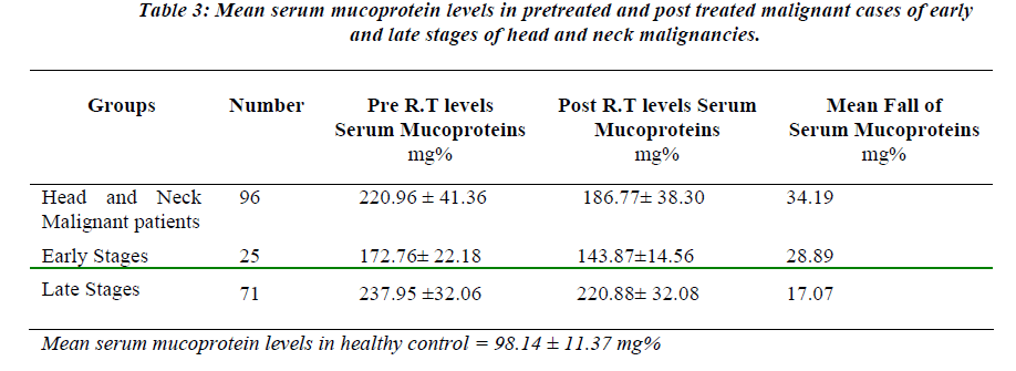 biomedres-pretreated