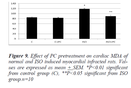 biomedres-pretreatment-cardiac