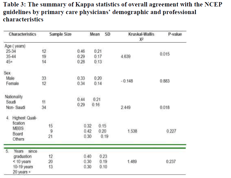 biomedres-primary-physicians-demographic-professional