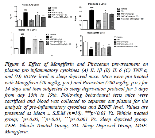 biomedres-pro-inflammatory-cytokines